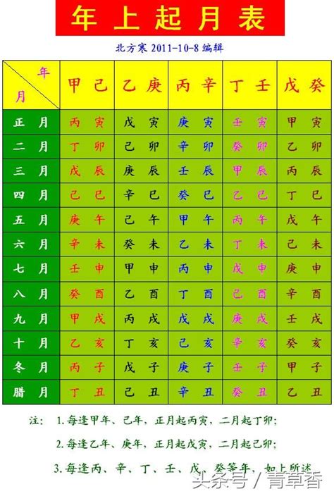 時柱查詢|生辰八字測算